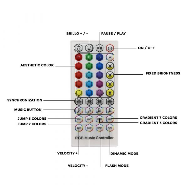 Pack Tira de LED 24V 5050 16L RGB - 15 metros - NLM2406 - Imagen 2