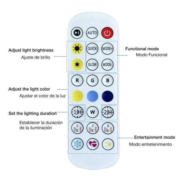 Regleta LED Hexagonal Panel Abeja 200W RGB - N - Imagen 4